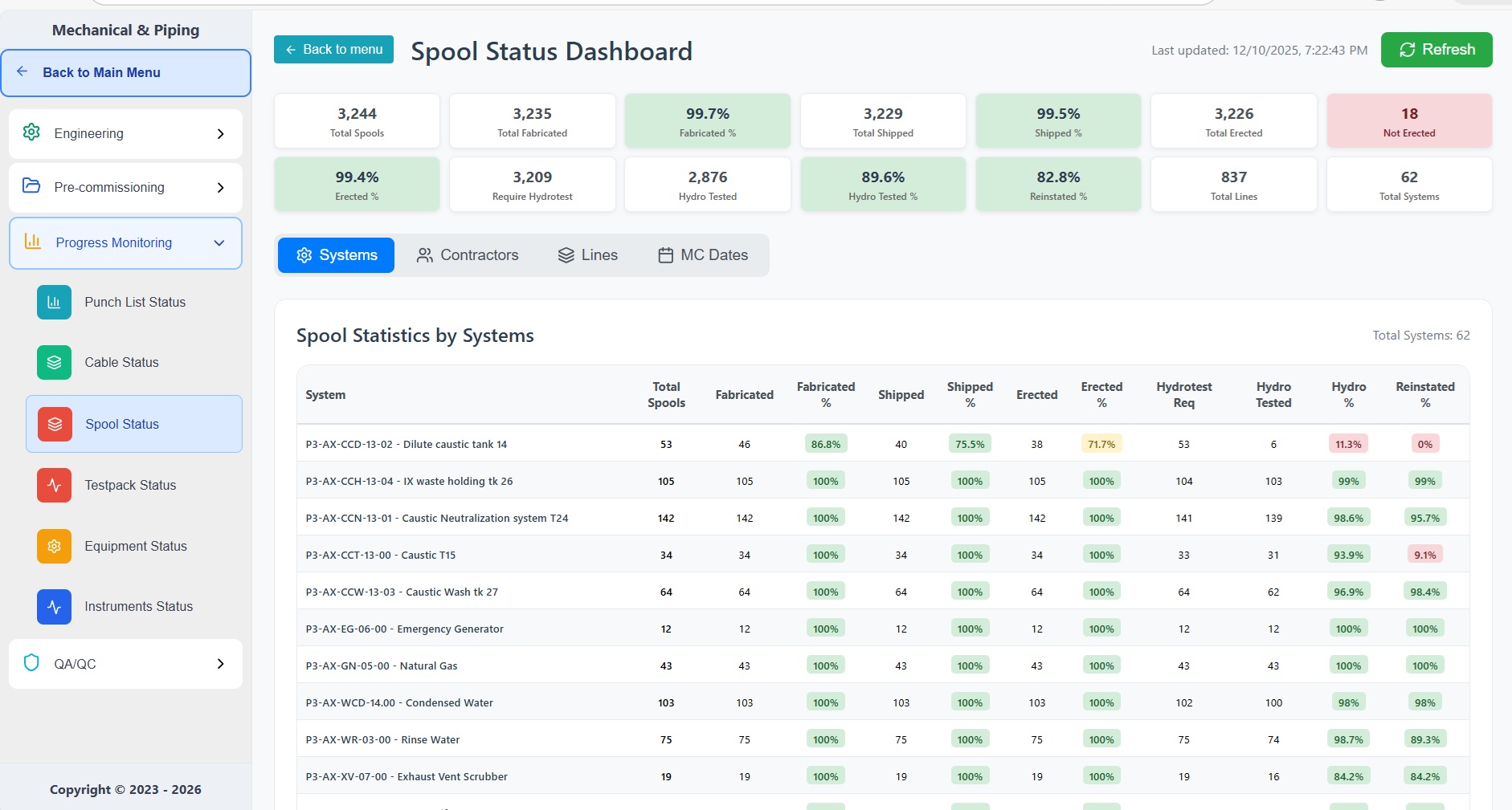 Mechanical Engineering Dashboard